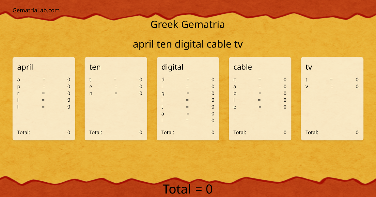 april ten digital cable tv in greek Gematria